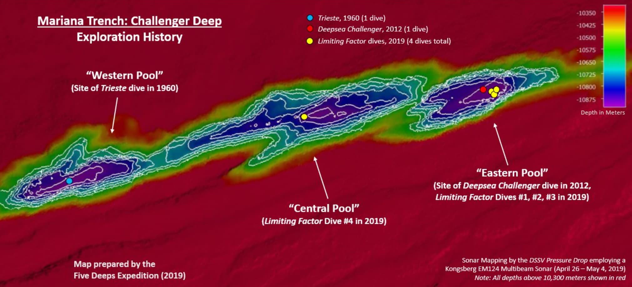 “91% of all the dives to the bottom of the Mariana Trench occurred in the past 4 years. Before that, the only visitors were the original explorers in 1960, and James Cameron in 2012.”